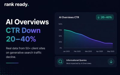 AI Overviews Are Killing Organic CTR: Here’s the Real Data