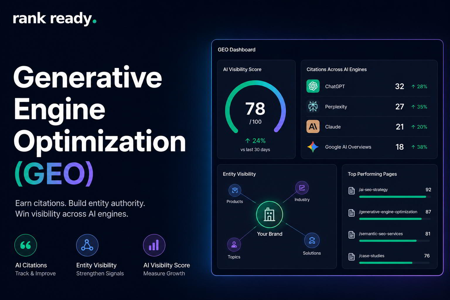 Generative Engine Optimization dashboard showing AI citations and GEO visibility metrics