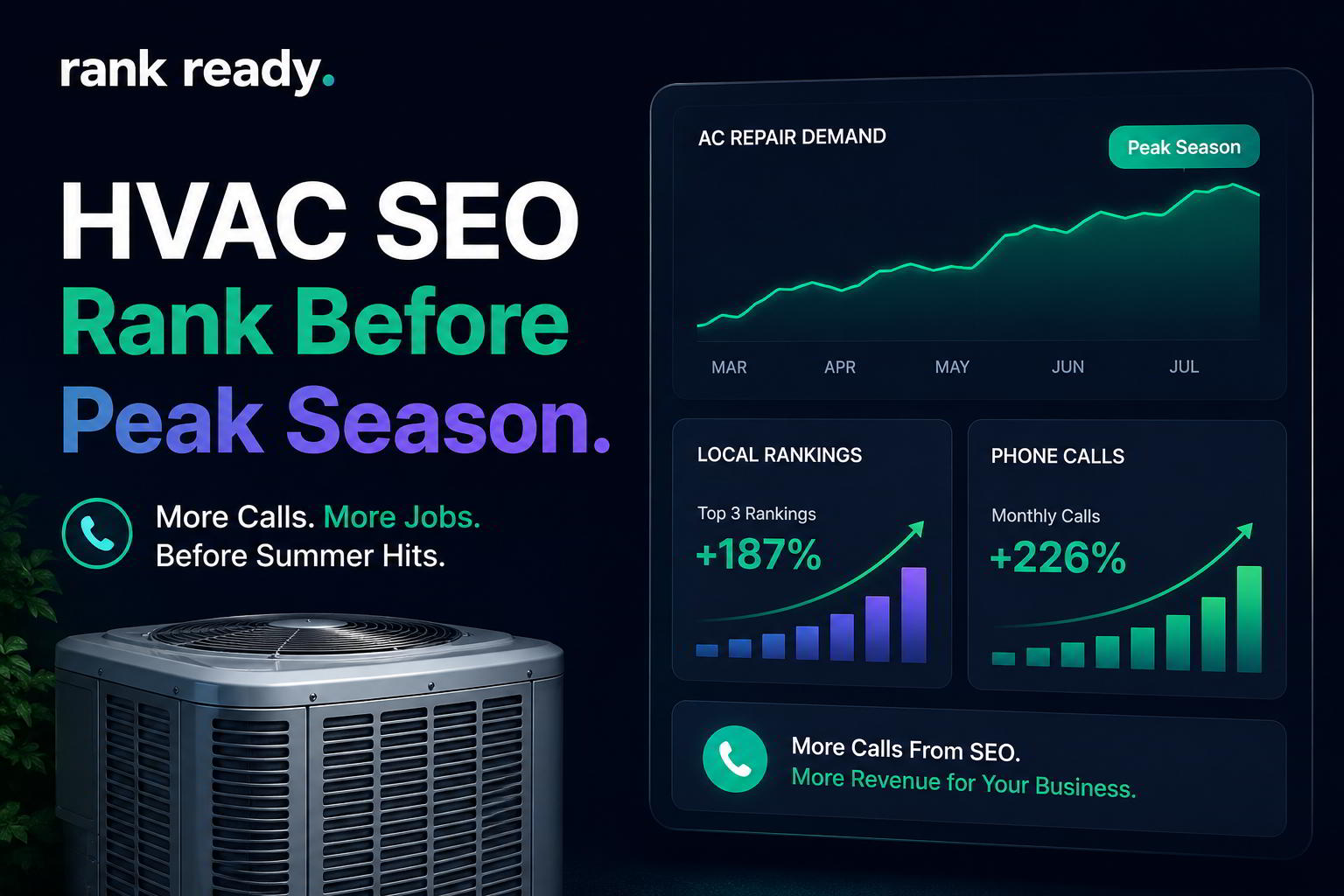 HVAC SEO SEO for HVAC dashboard showing AC repair rankings and call growth.