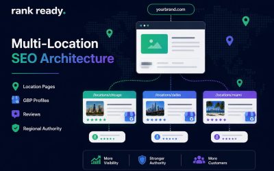 Multi-Location SEO: The Complete Guide for Brands With 10+ Locations