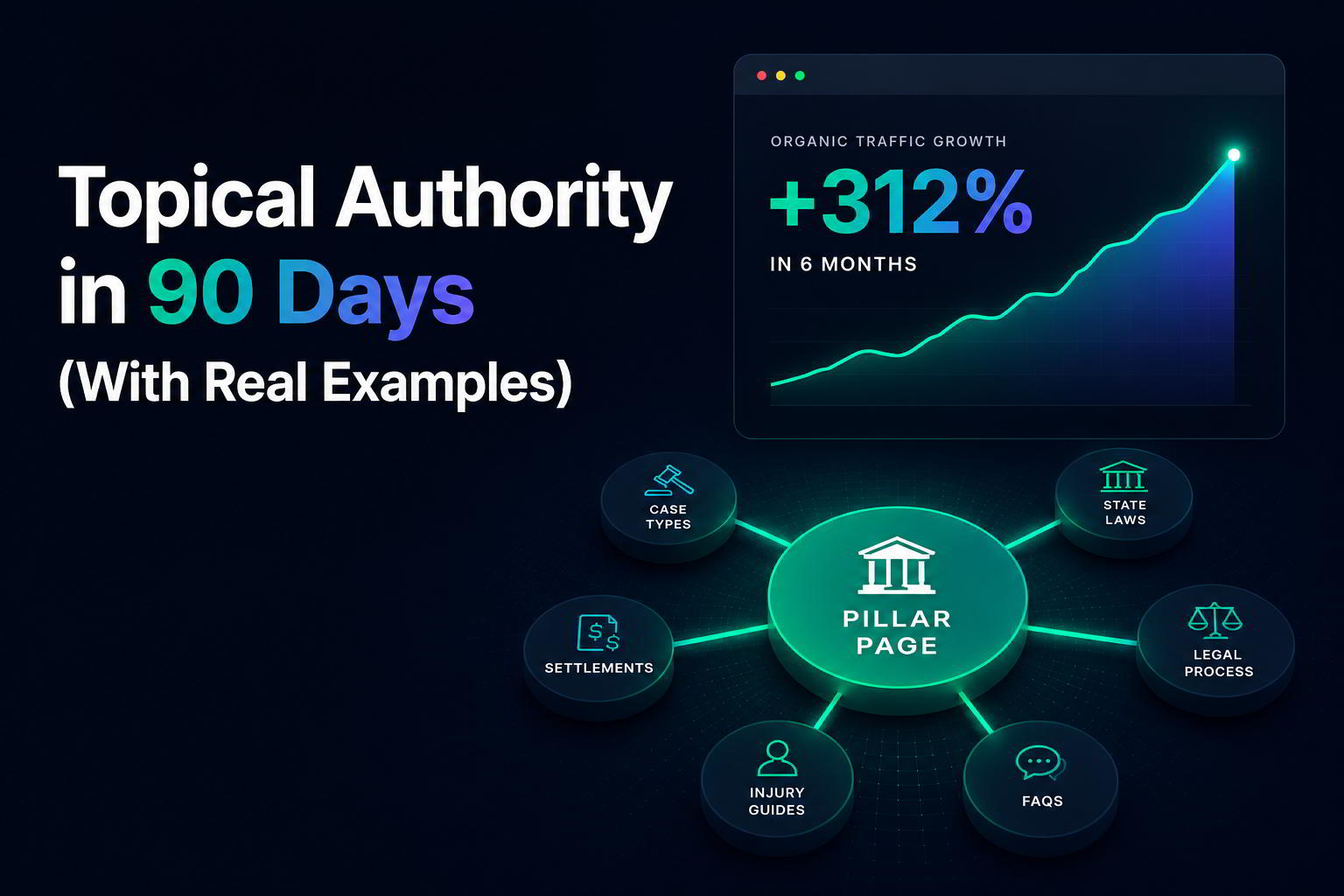 Topical Authority SEO strategist building topical authority with content clusters and pillar pages on a semantic SEO planning board