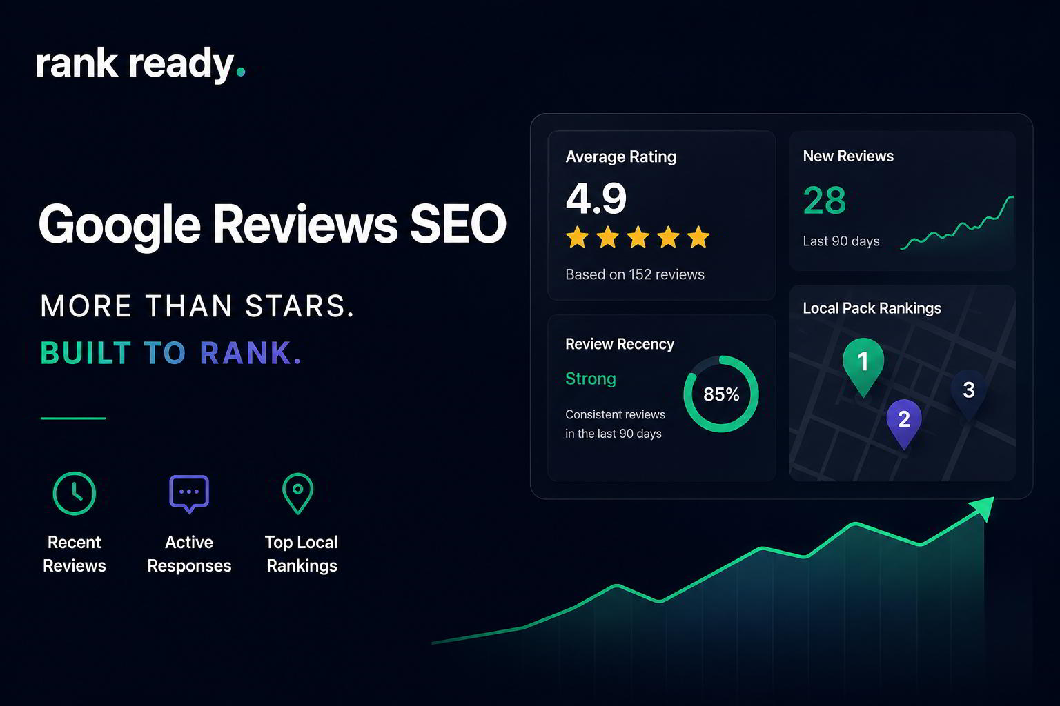 google reviews seo Google reviews SEO dashboard showing review recency and local pack rankings.