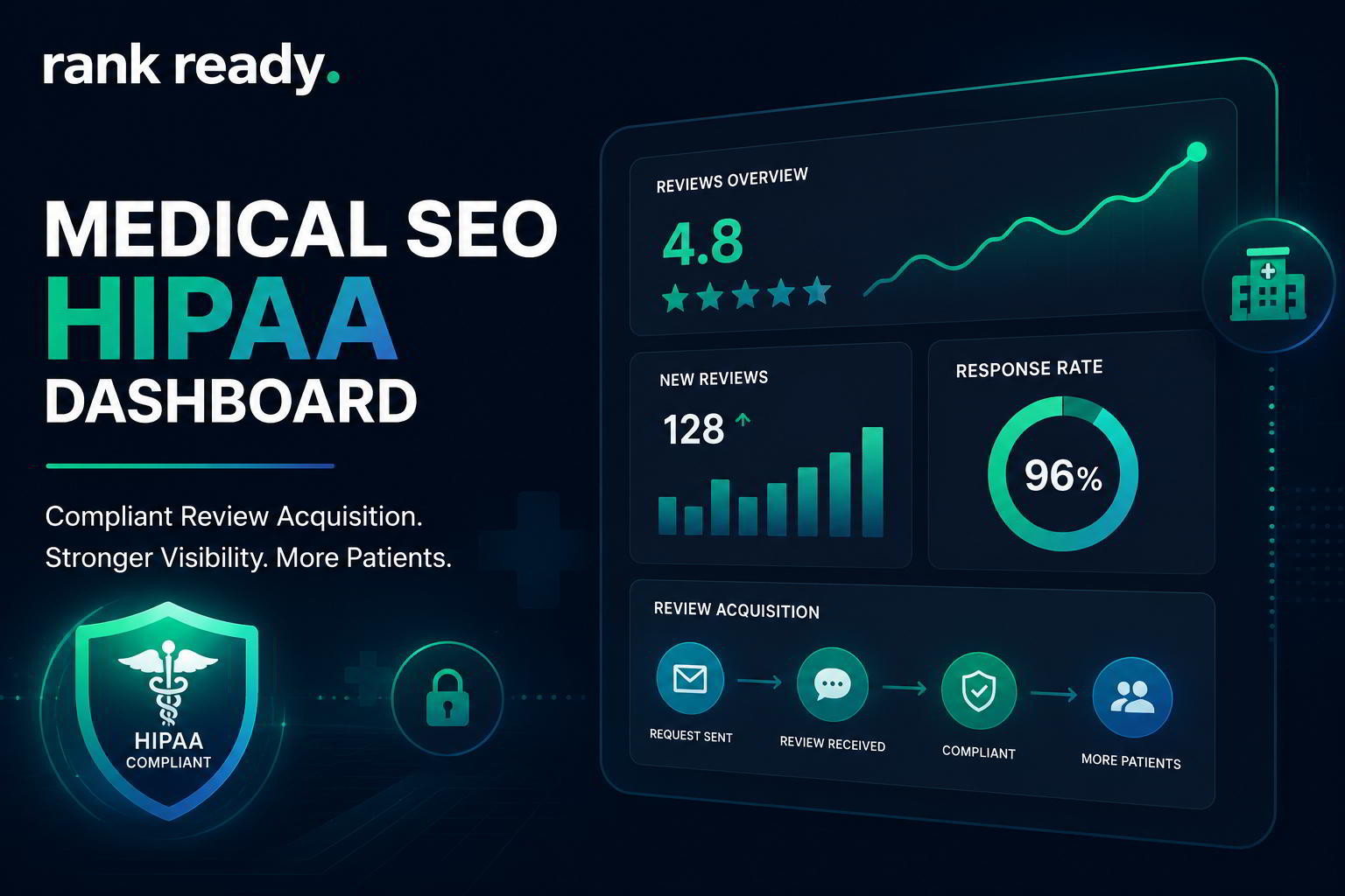 medical seo medical SEO HIPAA dashboard showing compliant review acquisition and healthcare reputation management