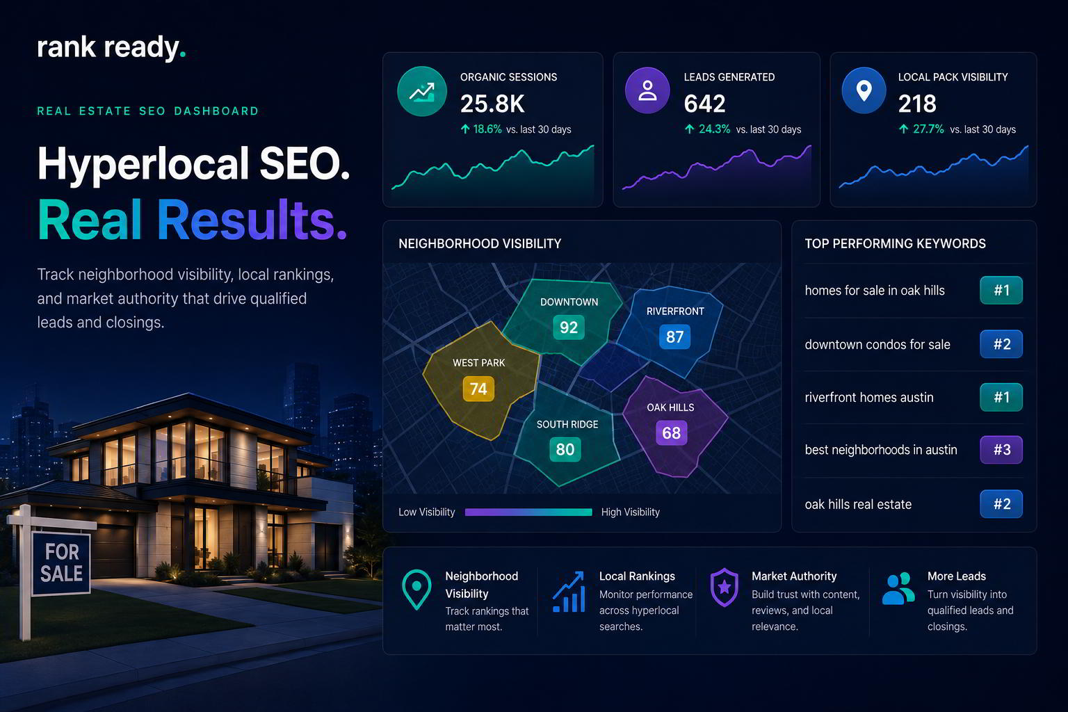 real estate SEO