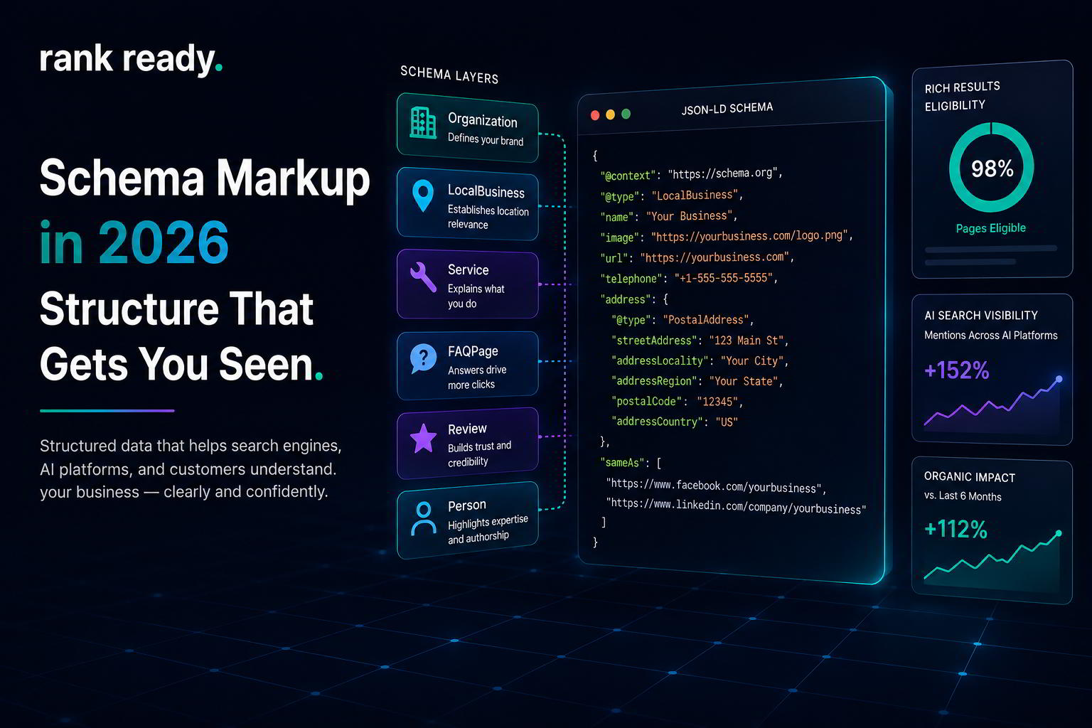 schema markup 2026 Schema Markup types in 2026: 12 Types Every Service Business Needs