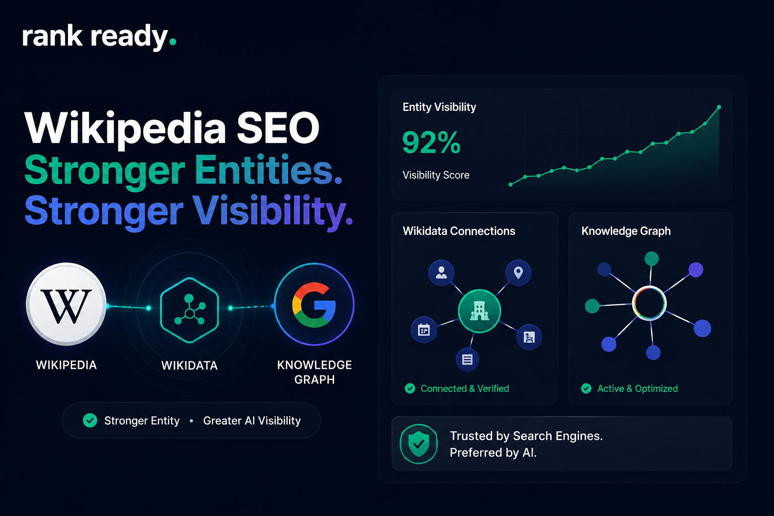 Wikipedia SEO dashboard showing entity visibility, Wikidata connections, and Knowledge Graph optimization.