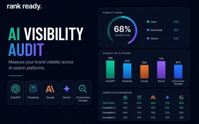 How to Run an AI Visibility Audit in Under 2 Hours